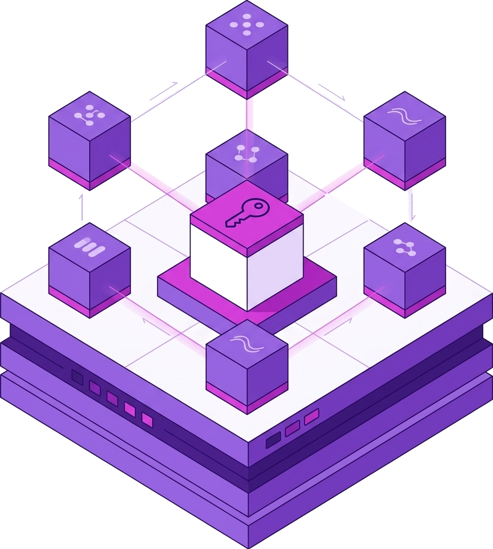 Security & AI data handling